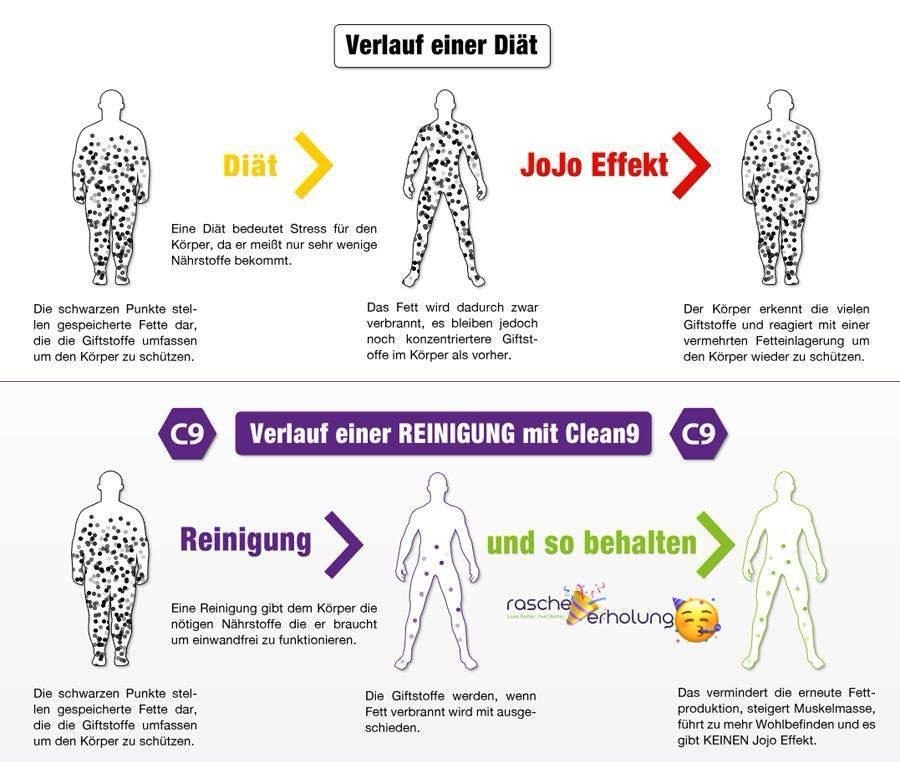 JoJo-Effekt erklärt